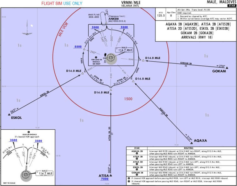 18A STAR-AQAX2B, ATIS2B, ATIS2D, ESKO2B, GOKA2B