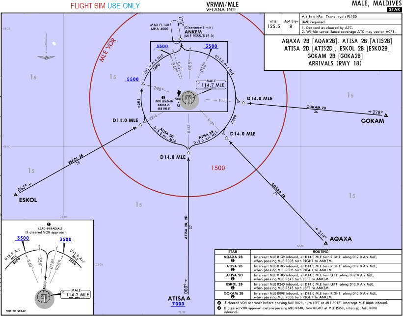 18A STAR-AQAX2B, ATIS2B, ATIS2D, ESKO2B, GOKA2B