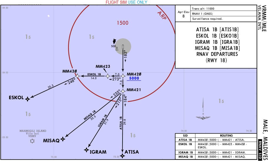 18D RNAV SID-ATIS1B, ESKO1B, IGRA1B, MISA1B