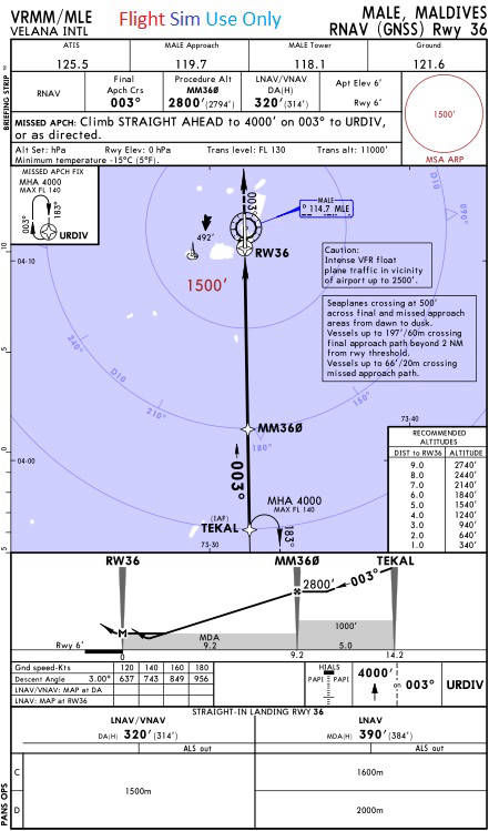 36-GNSS