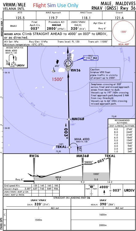 36-GNSS