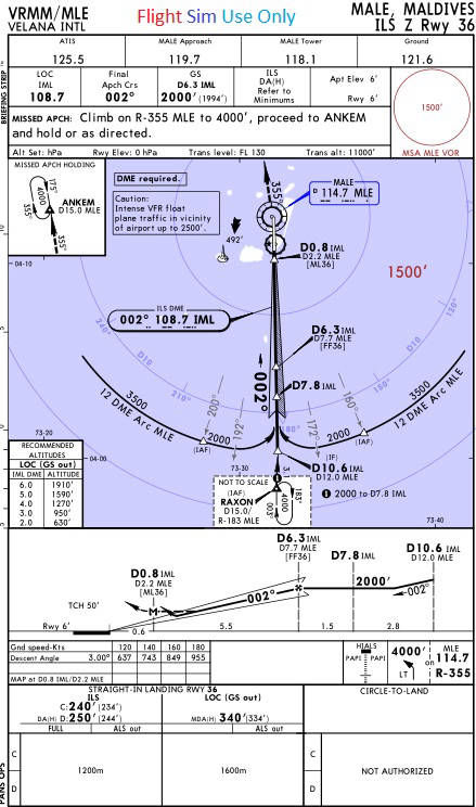 36-ILS-Z