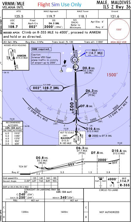 36-ILS-Z