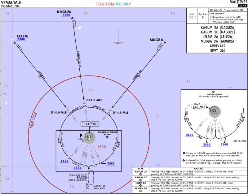 36A STAR-KAGU2A-2C, LELE2A, MUG2A