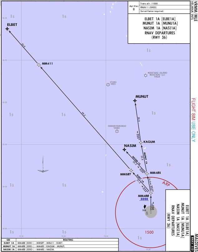 36D RNAV SID-ELBE1A, MUNU1A, NASI1A