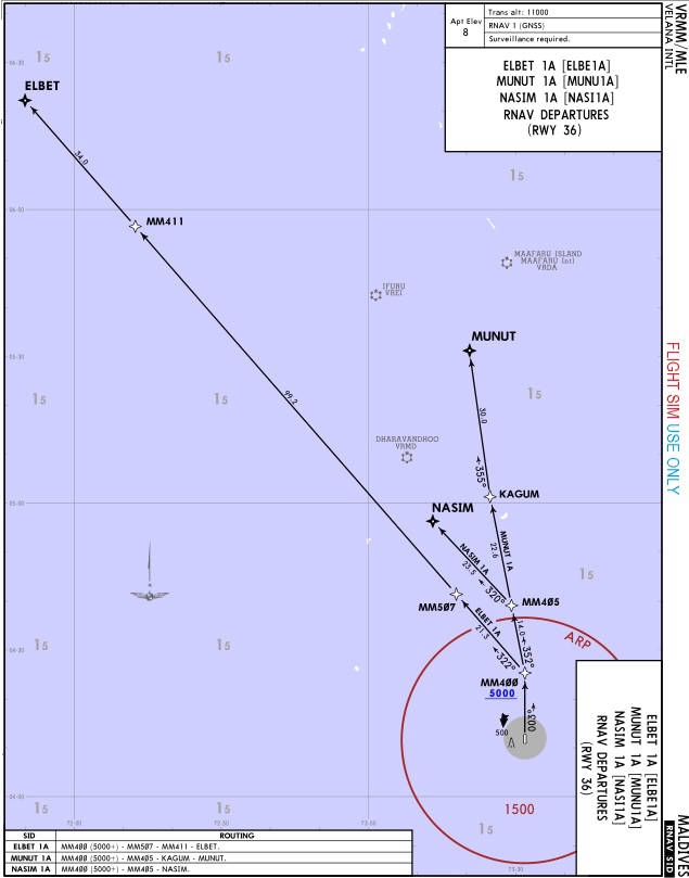 36D RNAV SID-ELBE1A, MUNU1A, NASI1A