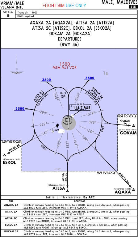 36D SID-AQAX2A, ATIS2A-2C, ESKO2A, GOKA2A