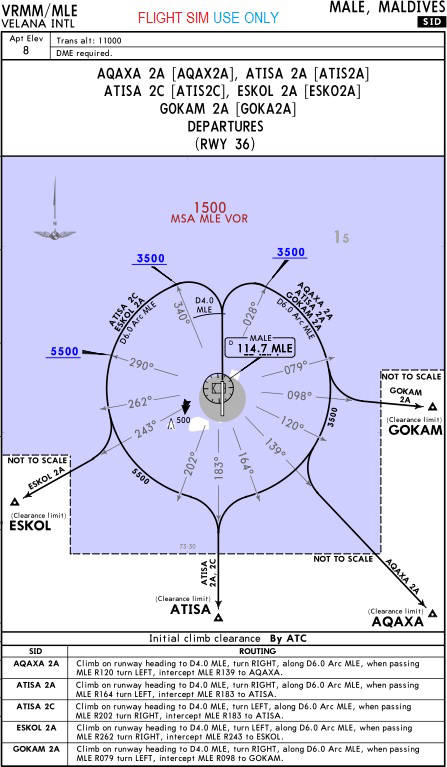 36D SID-AQAX2A, ATIS2A-2C, ESKO2A, GOKA2A