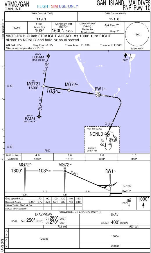 RNP-10