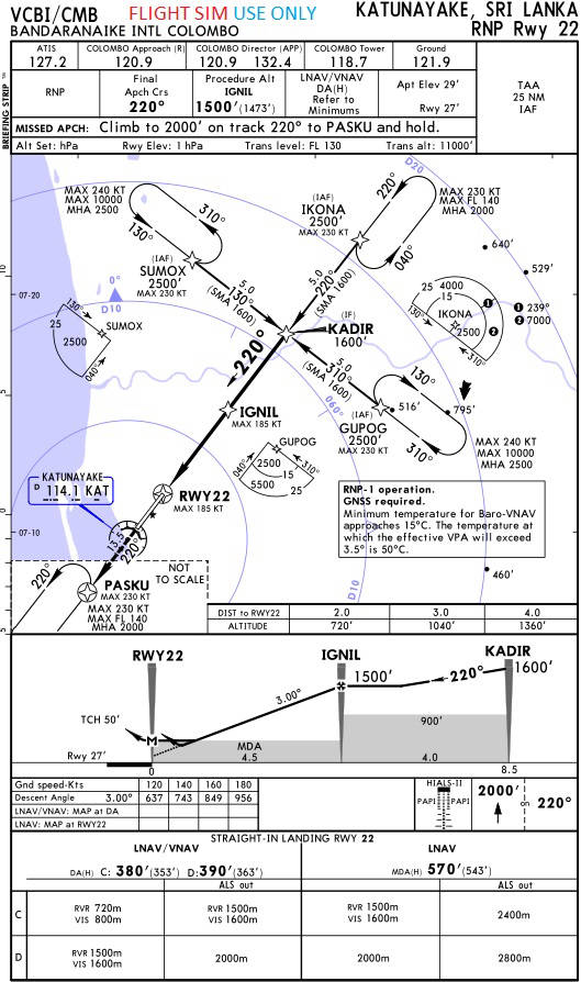 VCBI RNP-22