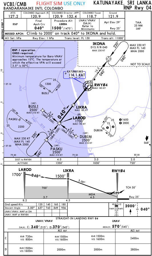 RNP RWY 04