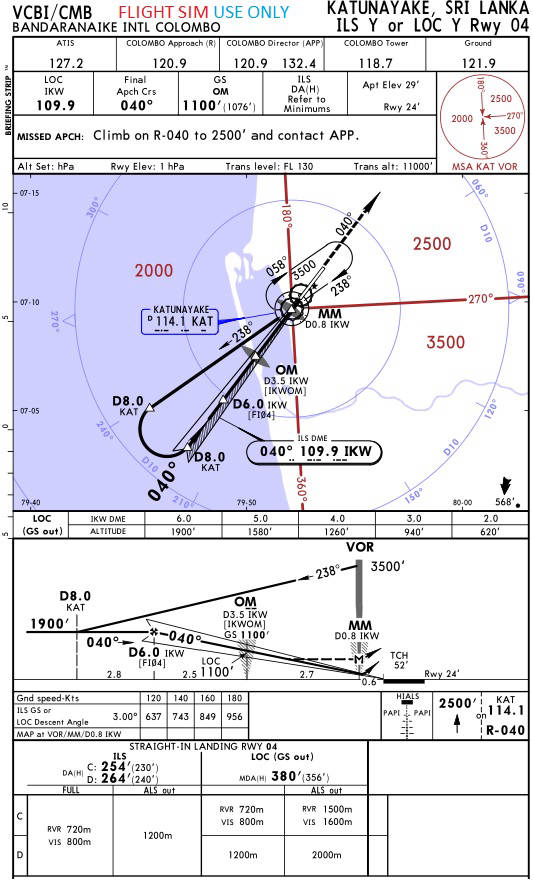 ILS-DME RWY 22