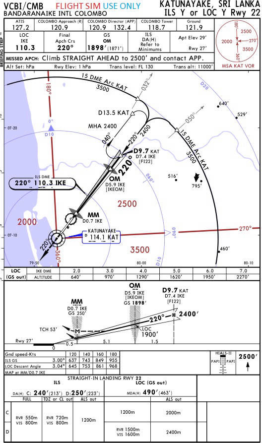 ILS-LOC Y 22