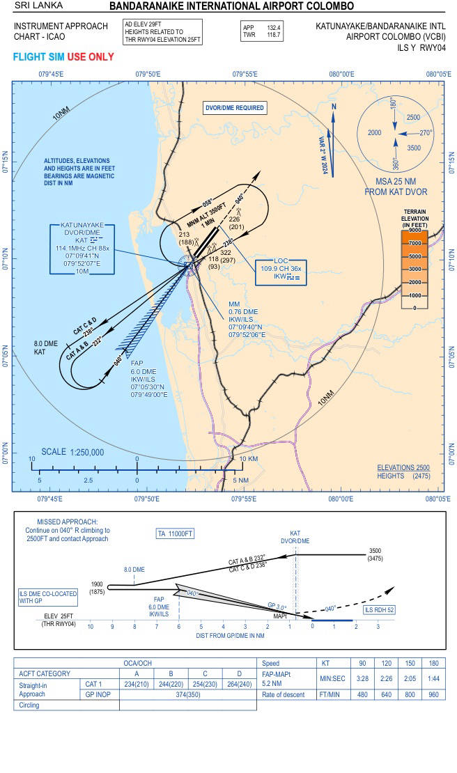 ILS-Y RWY 04
