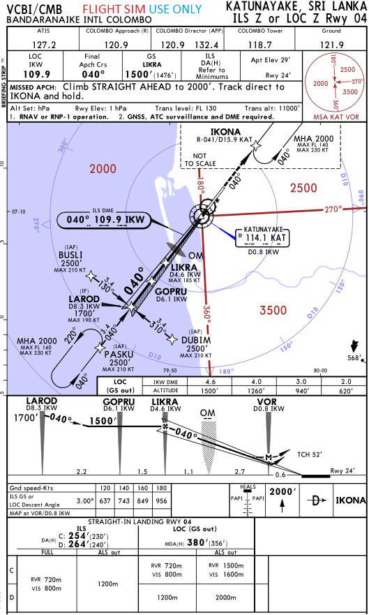 VCBI ILS Z 04