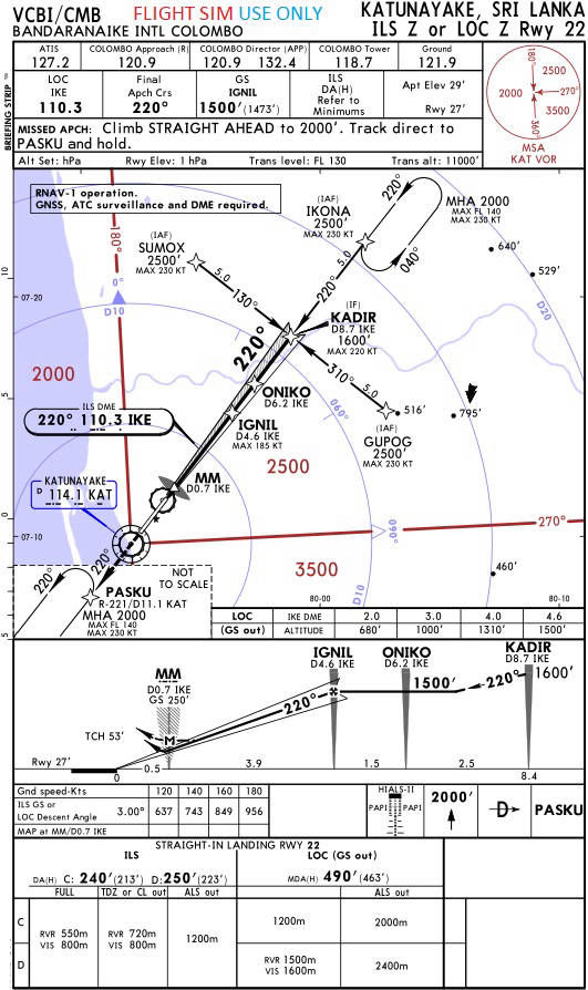 ILS-LOC Z 22
