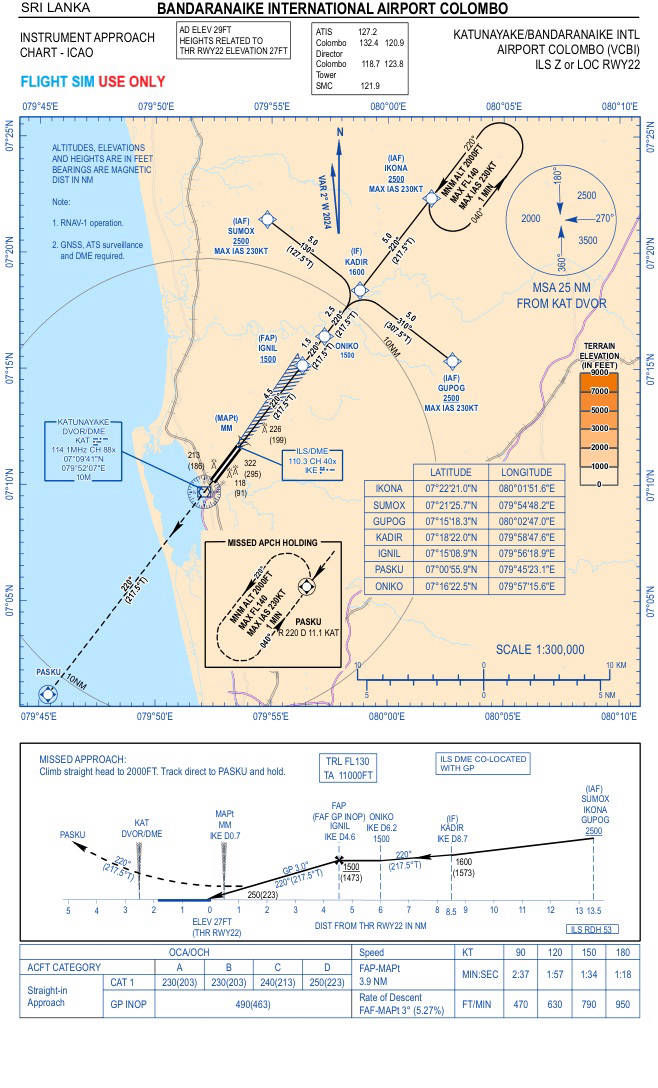 ILS-LOC Z R22