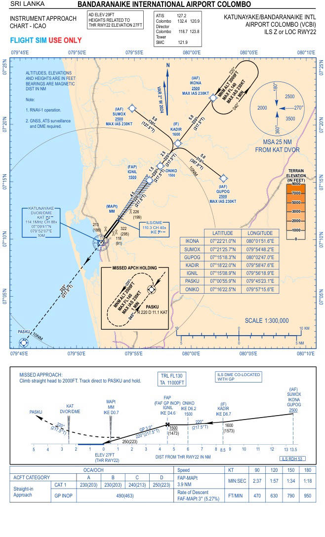 ILS-LOC Z R22