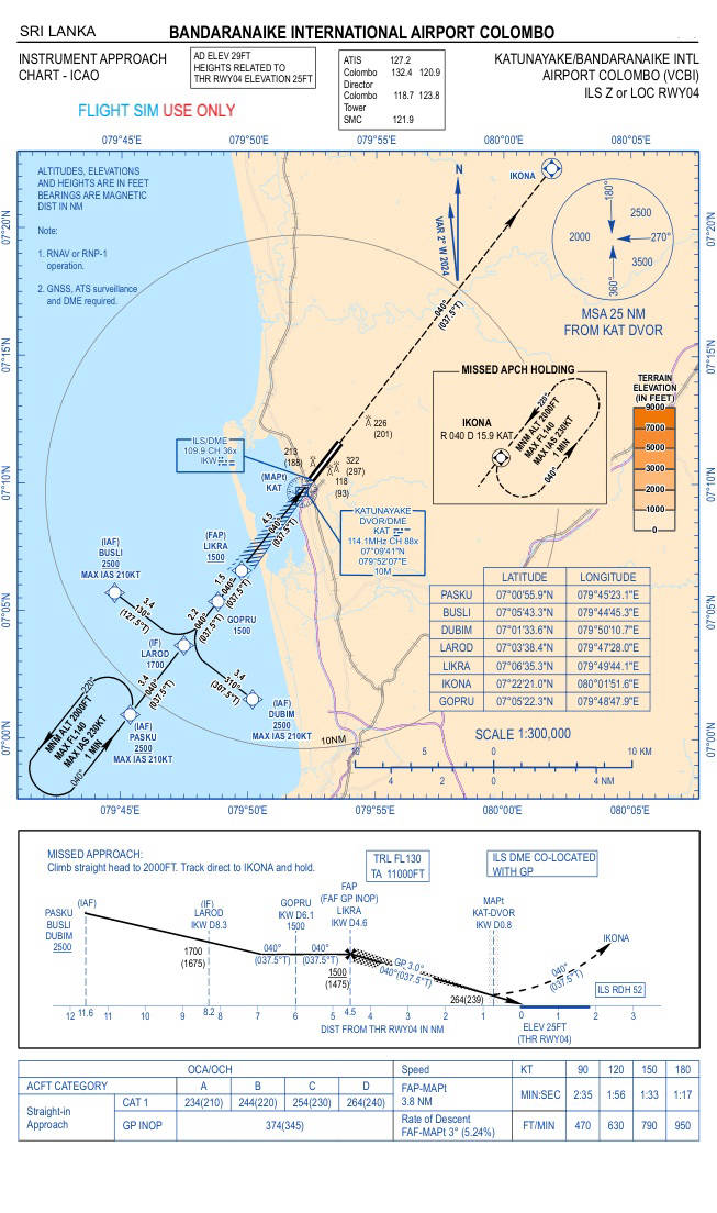 ILS Z or LOC R04
