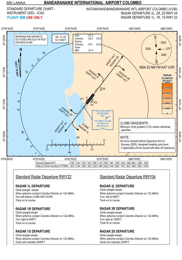 RADAR DEP
