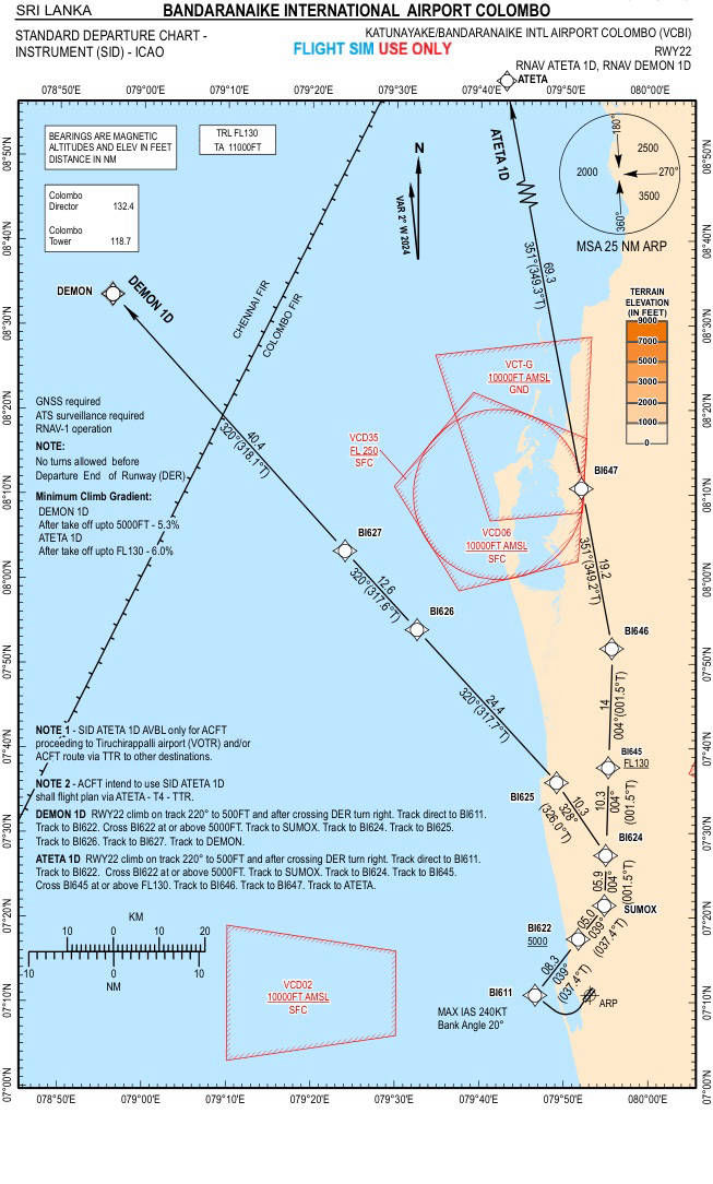 D22 ATET-DEMO 1D