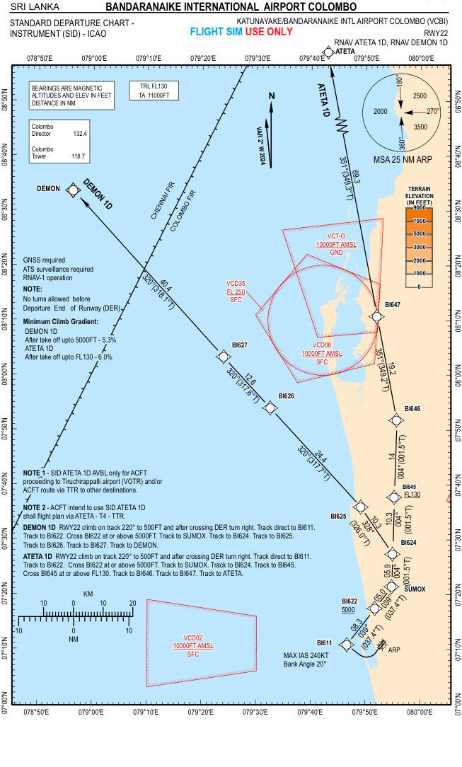 D22 ATET-DEMO 1D