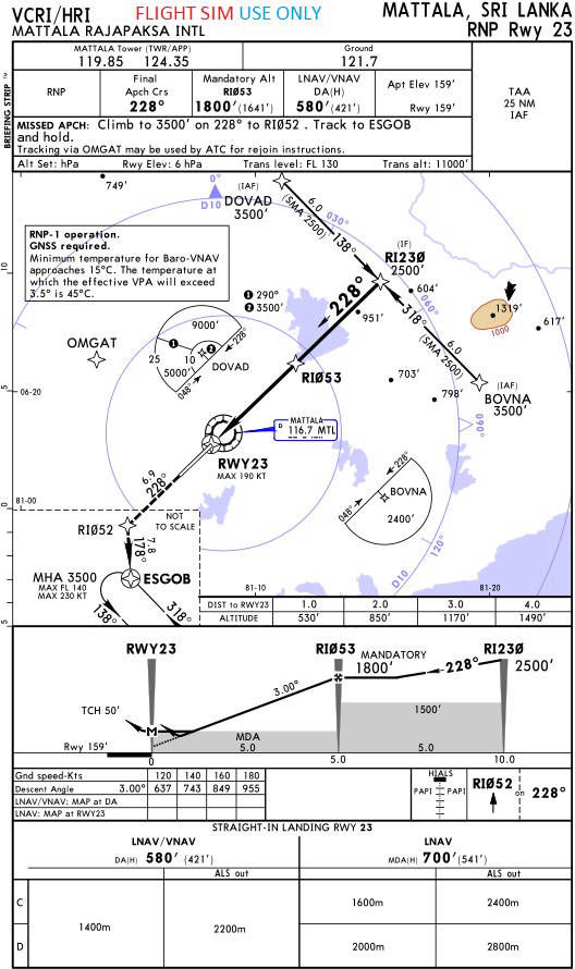RNP 23