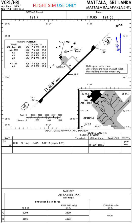 VCRI AIRPORT