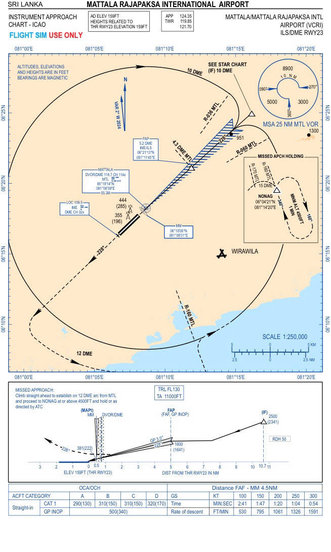 ILS DME R23