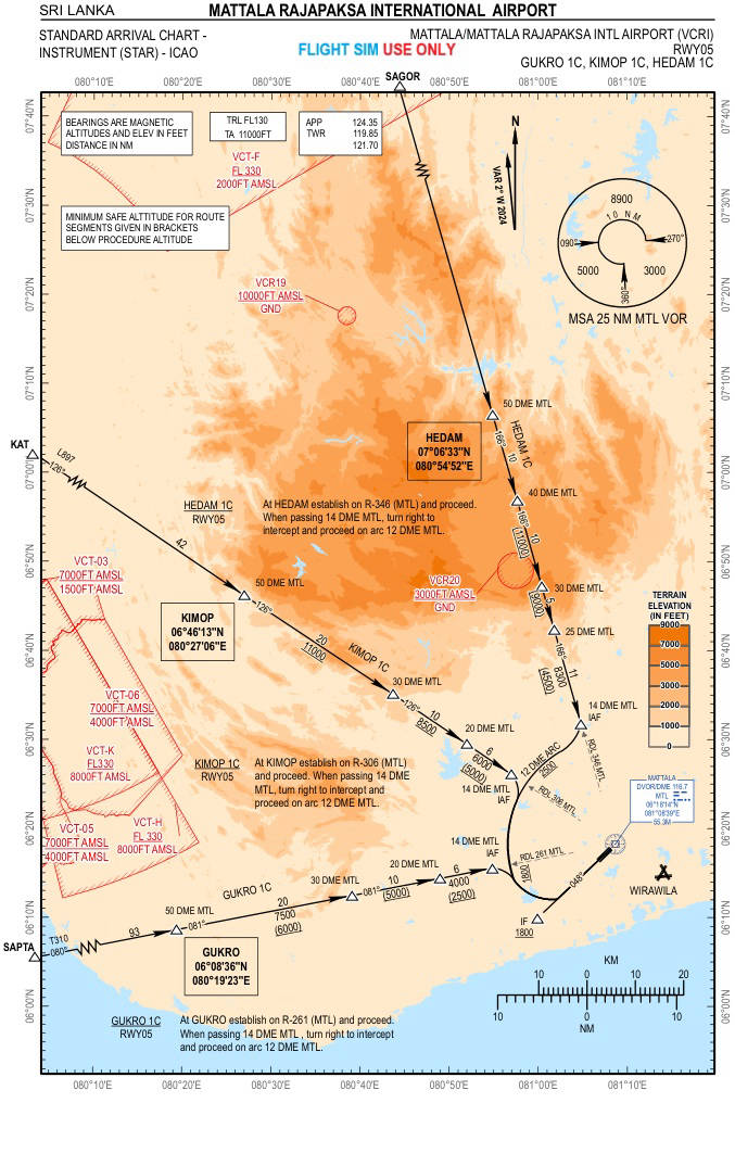 RWY 05 STAR GUK-KIM-HED 1C
