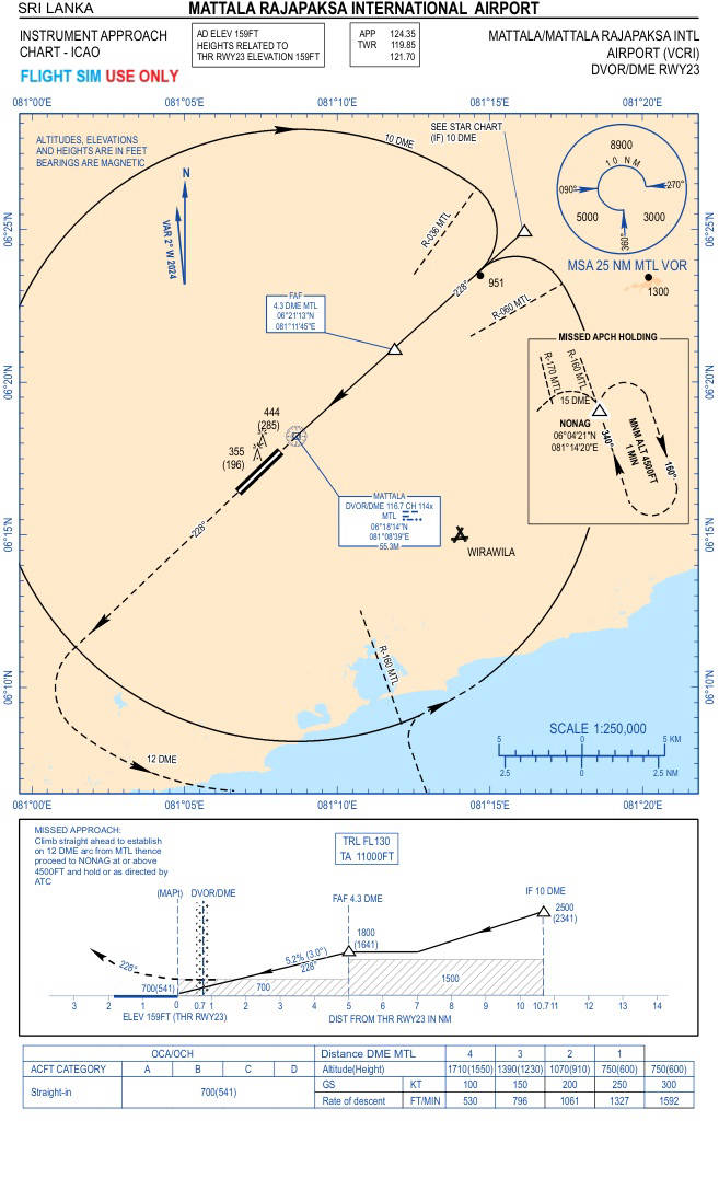 VOR-DME R23