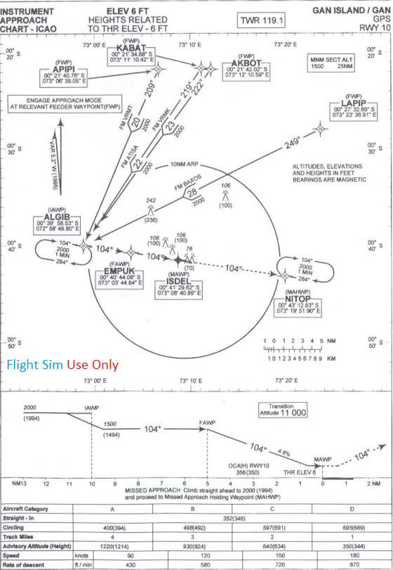 VRMG RWY 10 - GPS