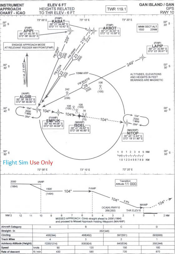 VRMG RWY 10 - GPS
