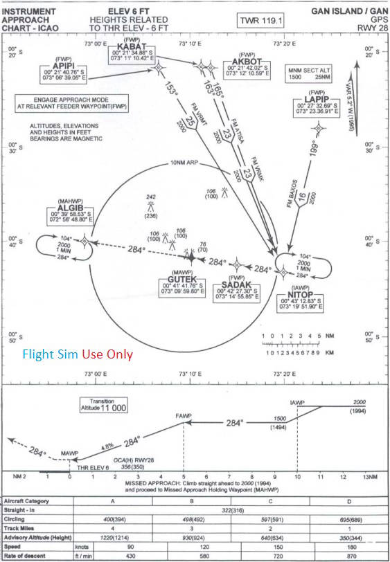 RWY 28 -GPS